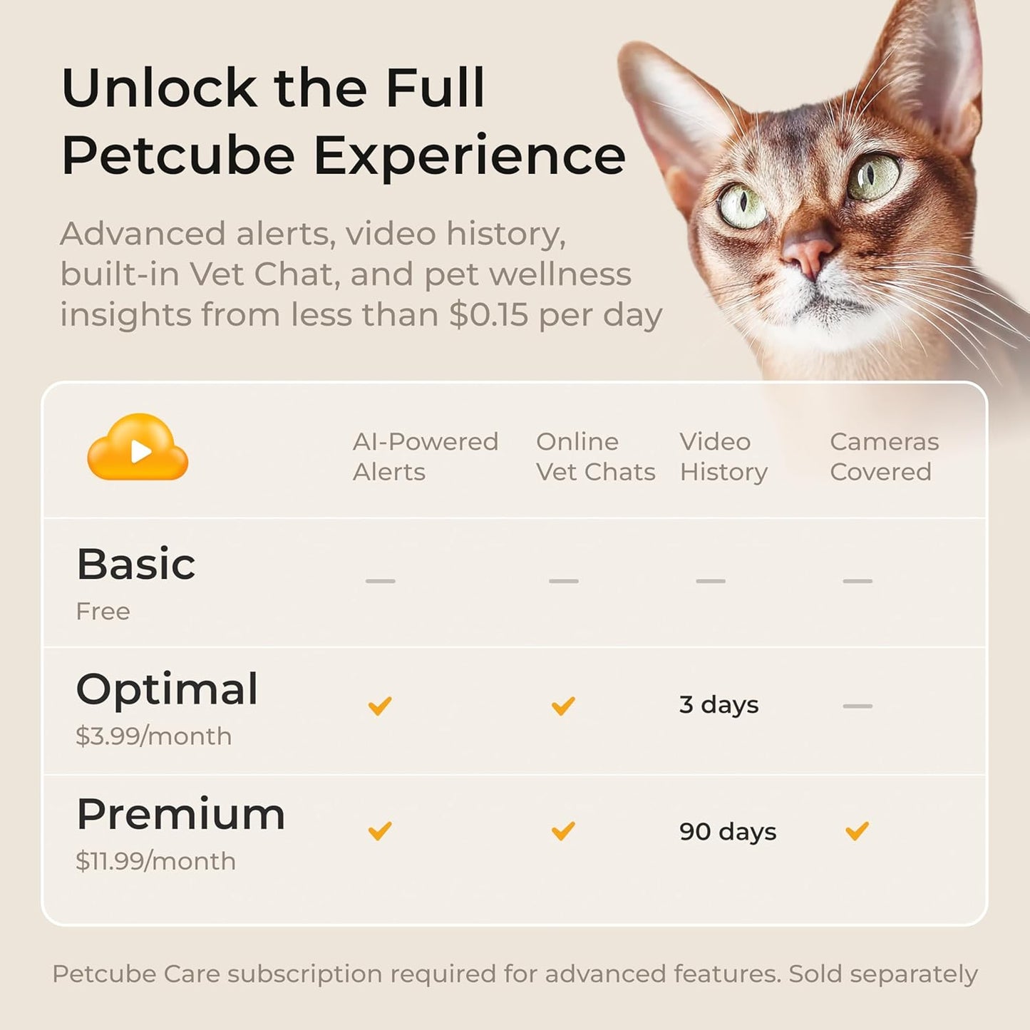 Petcube Cam 360° Interactive Wi-Fi Security Camera for Pets and Home with Mobile App, 1080P HD Video, Pan-Tilt Functionality, Night Vision, and AI Alerts