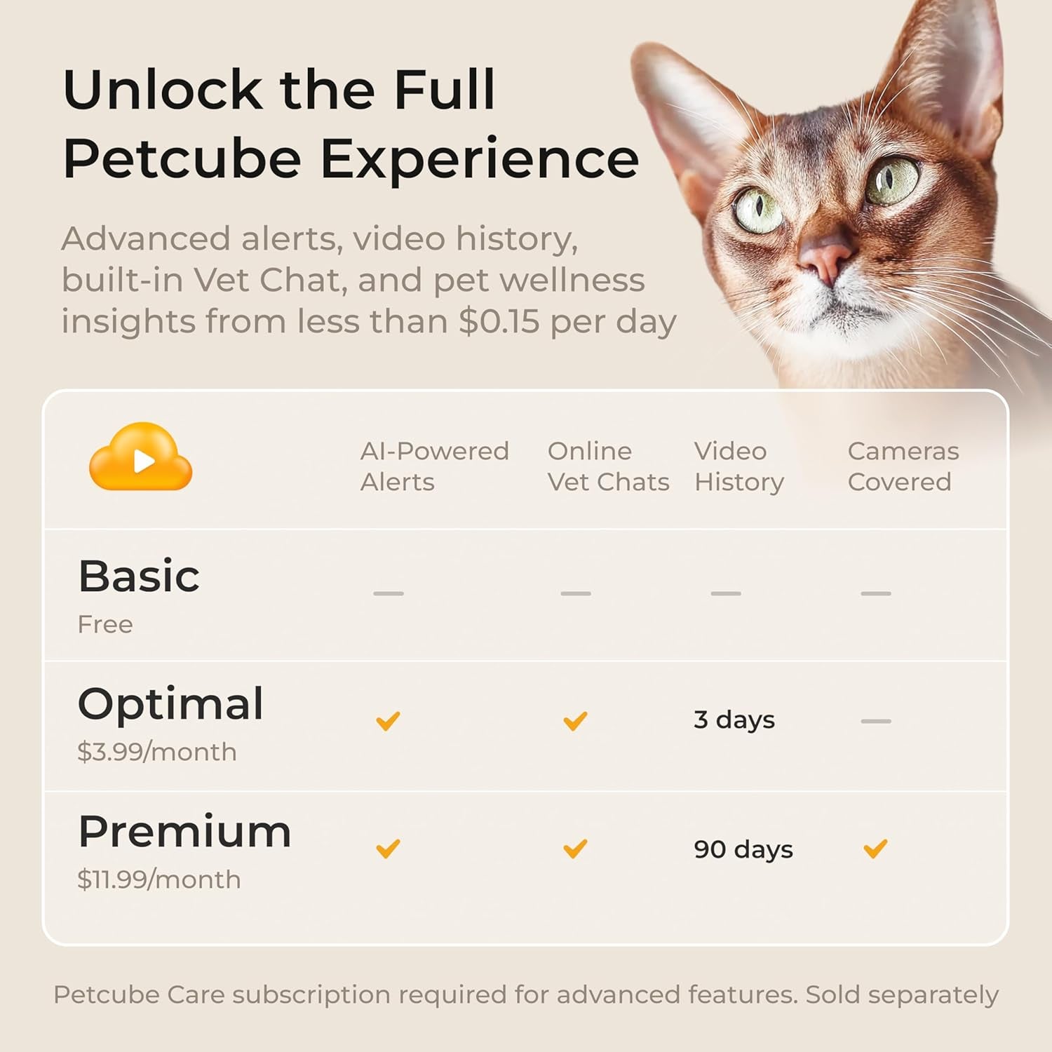 Petcube Cam 360° Interactive Wi-Fi Security Camera for Pets and Home with Mobile App, 1080P HD Video, Pan-Tilt Functionality, Night Vision, and AI Alerts